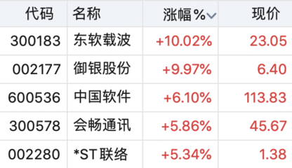 國(guó)產(chǎn)操作系統(tǒng)重磅產(chǎn)品發(fā)布，數(shù)據(jù)處理技術(shù)引領(lǐng)產(chǎn)業(yè)機(jī)遇，這些上市公司有望深度受益